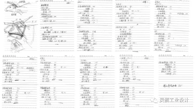 思维整理及分析，数据统计：